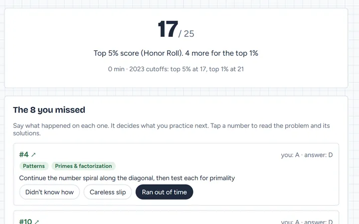 The 2023 paper scored 17 out of 25: a top 5% score, 4 more for the top 1%, and the missed problems with their topics